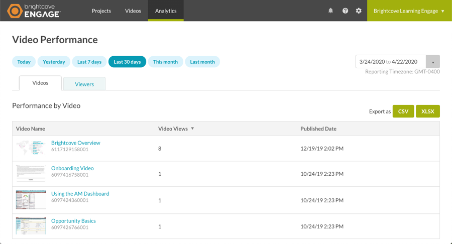 Page Analytics